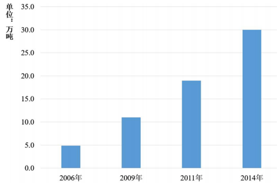 ������ʱ��(�й���)�������ǲ�!